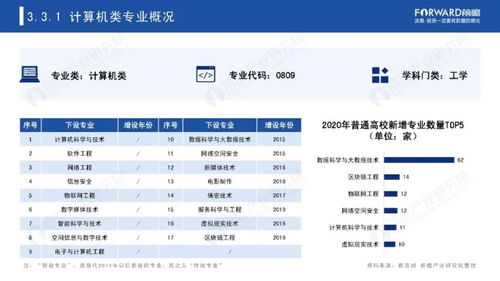 张家界电子商务专业排名